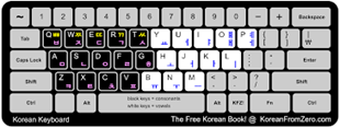 Install a virtual keyboard on Windows 7/8 Korean