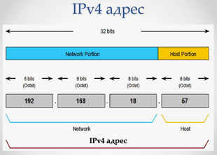 Сравнение IPv4 и IPv6 прокси и какой лучше выбрать