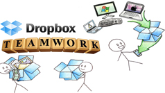 How to use the teamwork feature on Dropbox