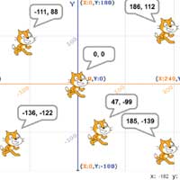 Scratch: Coordinates characters, stage and pen drawing