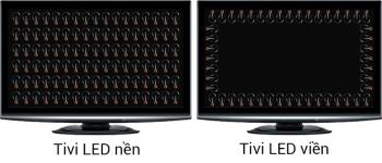 ボーダー付きのLEDTVを購入するかどうかを選択する必要がありますか？