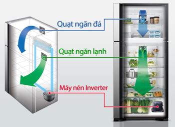 Apa manfaat lemari es Inverter bagi pengguna?
