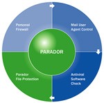 Parador File Protection PE