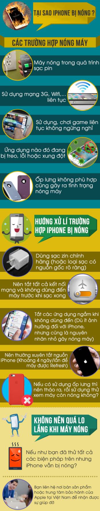 Petunjuk untuk memperbaiki iPhone yang terlalu panas saat menggunakan Petunjuk untuk memperbaiki iPhone yang terlalu panas saat menggunakan