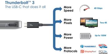 Thunderbolt 3 (USB-C) nedir?