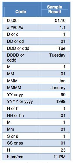 3 modi per correggere gli errori di formattazione numerica quando si utilizza Stampa unione in Microsoft Word
