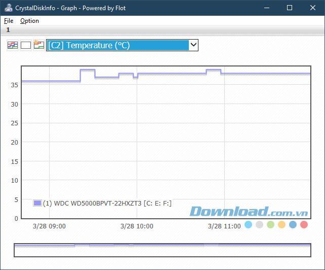 Manuale CrystalDiskInfo per controllare il disco rigido del computer, laptop