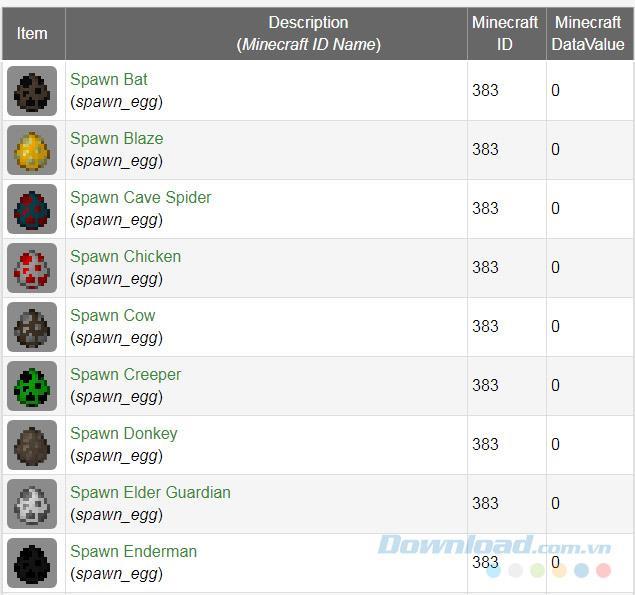 Comando per creare uova nel gioco Minecraft