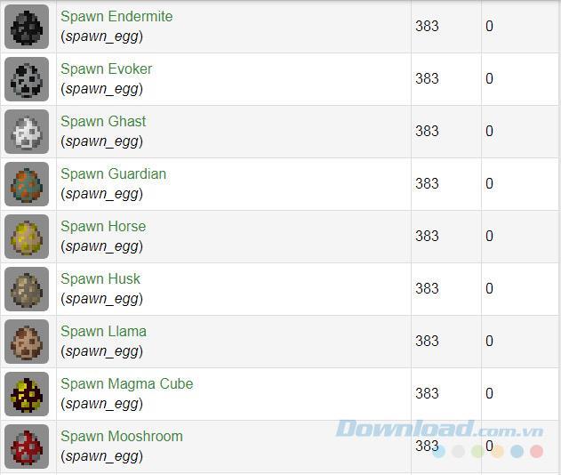 Comando per creare uova nel gioco Minecraft