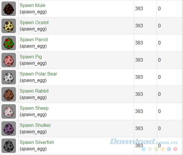 Comando per creare uova nel gioco Minecraft