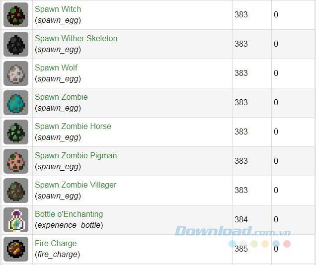 Comando per creare uova nel gioco Minecraft