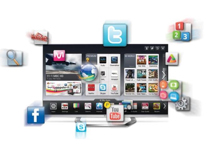 Interfaccia NetCast su LG TV