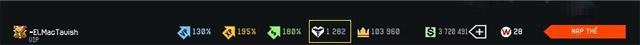Come acquistare e usare nuovi oggetti in Warface