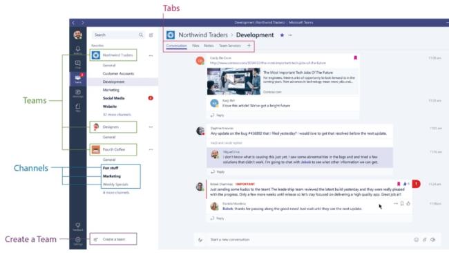 Menü (Kategorie) in Microsoft Teams