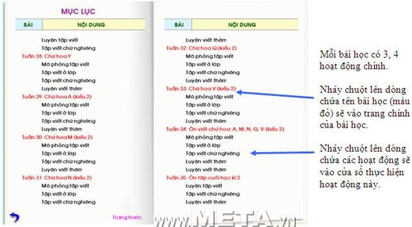 Vietnamesische Schreibpraxis 2 2.0 - Software für die Schreibpraxis der Klasse 2