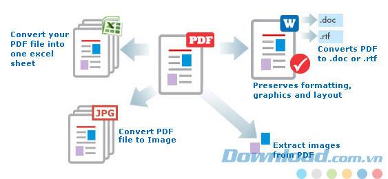 1-2-3PDFConverter4.1-便利なPDFファイルを変換するソフトウェア