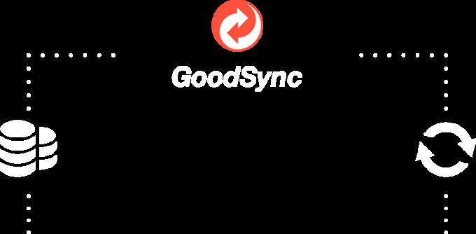 GoodSync 11.2.0 - Synchronisieren Sie Dateien und Ordner