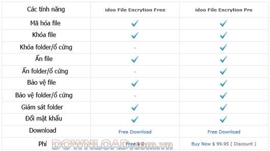 idoo File Encryption - Verschlüsselung, starker Dateischutz