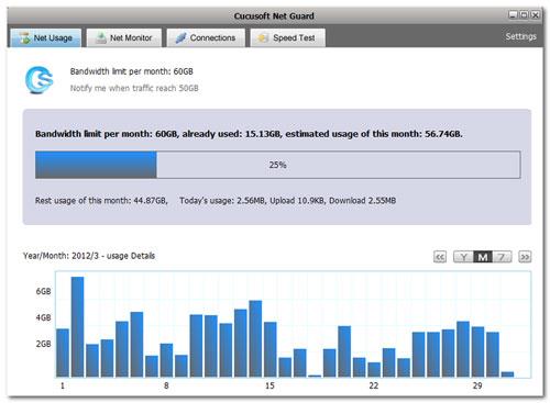 Cucusoft Net Guard - Kostenloses Bandbreitenüberwachungstool für Windows