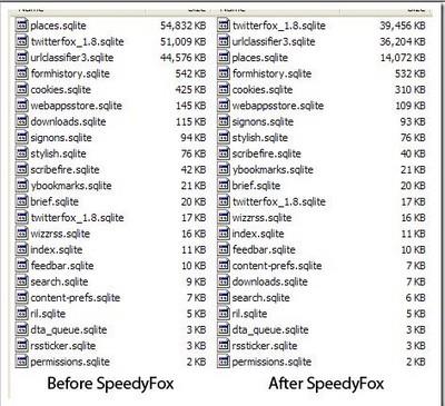 SpeedyFox für Mac - Beschleunigen Sie Firefox umfassend