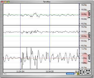 SeisMac für Mac 3.0 - Zeichnen Sie Bewegungen und Sensoren als Diagramme auf