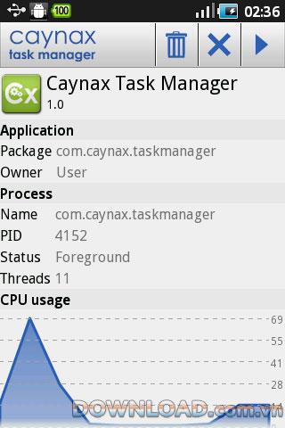 Caynax Task Manager pour Android - Application de gestion de processus