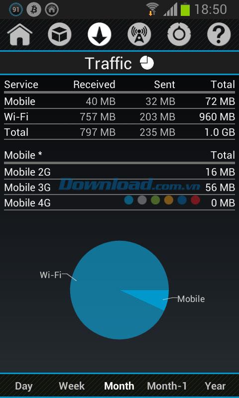 Compteur de trafic de données 2G, 3G pour Android 2.4.1 - Surveillance des connexions réseau 2G, 3G sur Android