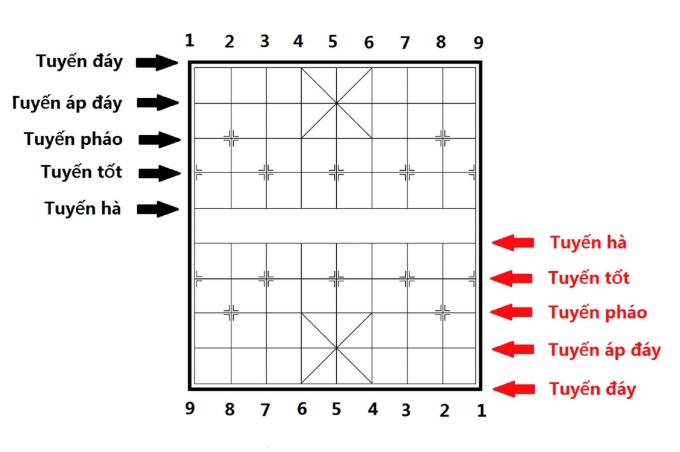 Como jogar xadrez chinês para iniciantes