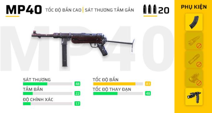自由射擊：遊戲中最受歡迎的槍支二人組
