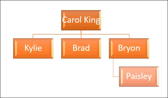 MicrosoftPowerPointで家系図を作成する方法