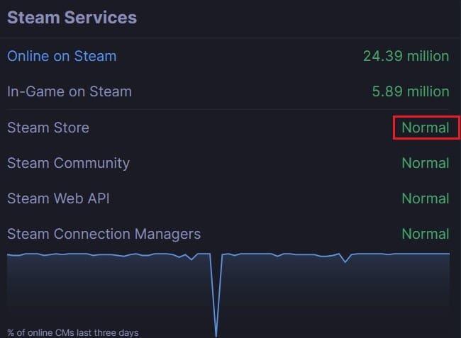 6 façons de corriger l'erreur Steam de transaction en attente