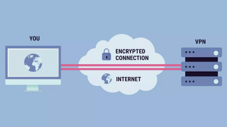 VPN คืออะไรและทำงานอย่างไร?