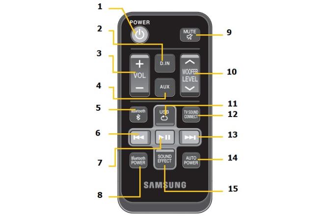 Cara menggunakan remote bilah suara Samsung HW-J250 / XV