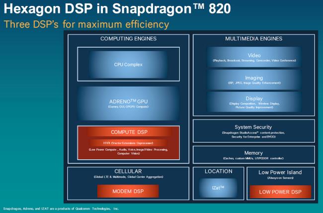 Чип Snapdragon 820 официально запущен