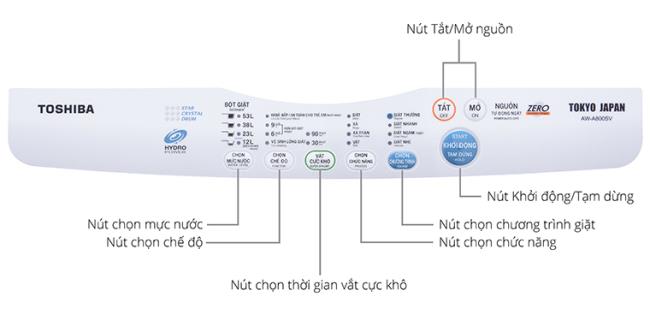Cara menggunakan panel kawalan mesin basuh Toshiba AW-A800SV