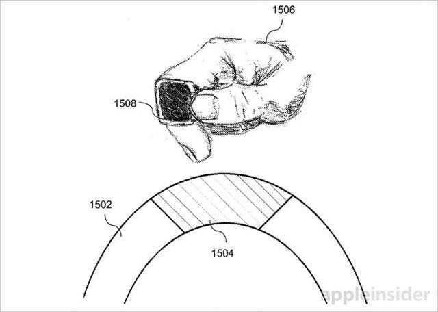 Kebocoran paten untuk smart ring iRing Apple
