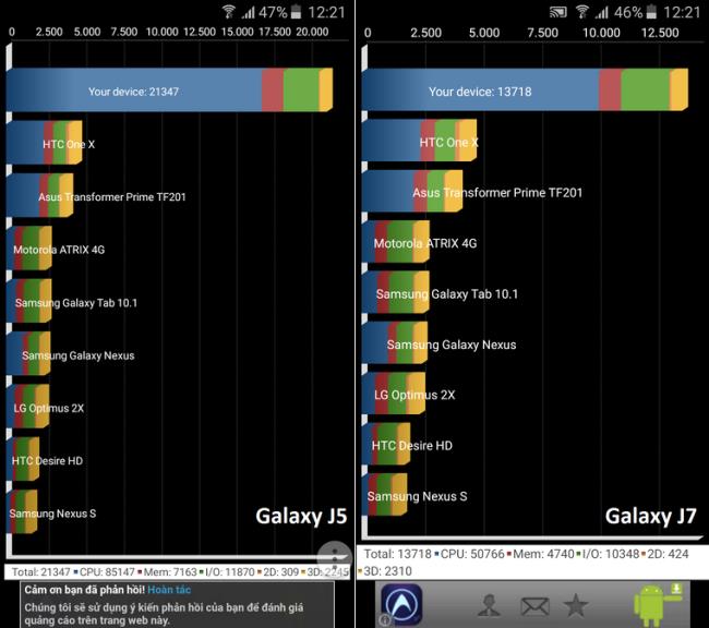 مراجعة تفصيلية لهاتف Samsung Galaxy J5 و J7 - الثنائي متعدد المواهب