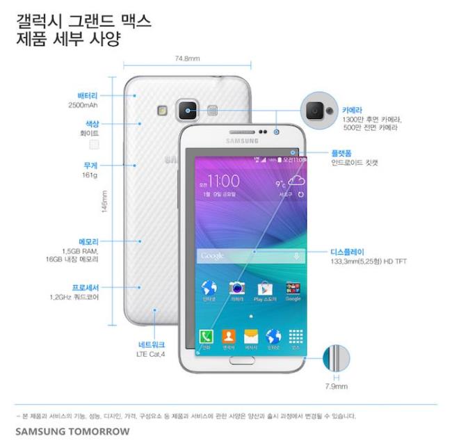 Das neue Mittelklasse-Smartphone Samsung Galaxy Grand Max wurde offiziell vorgestellt