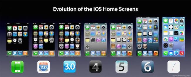 Learn about the iOS operating system