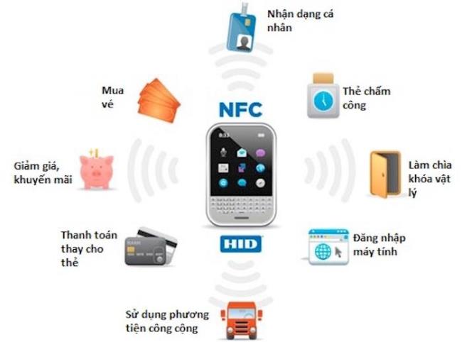 Apakah komunikasi NFC?