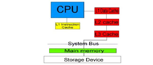 Was ist CPU-Caching?