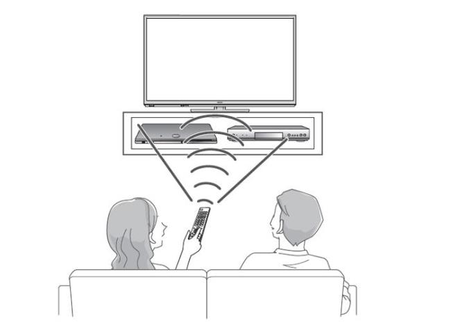 TV e connessioni nitide di cui dovresti preoccuparti