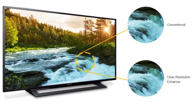 Sony-Fernseher und einzigartige Bildgebungstechnologien