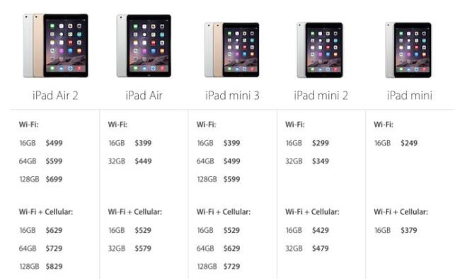 قدمت Apple رسميًا جهاز iPad Air 2 و iPad mini 3