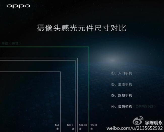 OPPO N3 یک سنسور عکس فوق العاده بزرگ را نشان می دهد