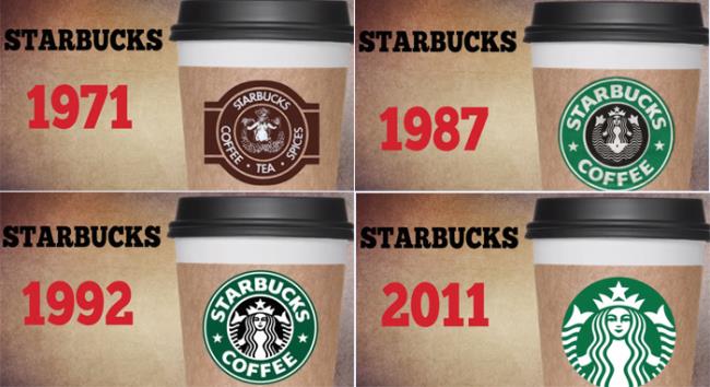 Como empresas mundialmente famosas mudam seus logotipos?