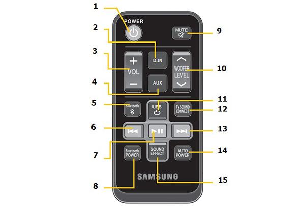 Samsung HW-J250 / XV soundbar speaker remote manual