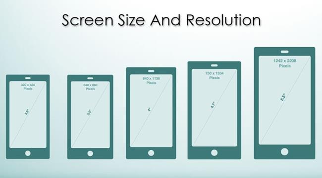 Is high resolution screen on phone really necessary?
