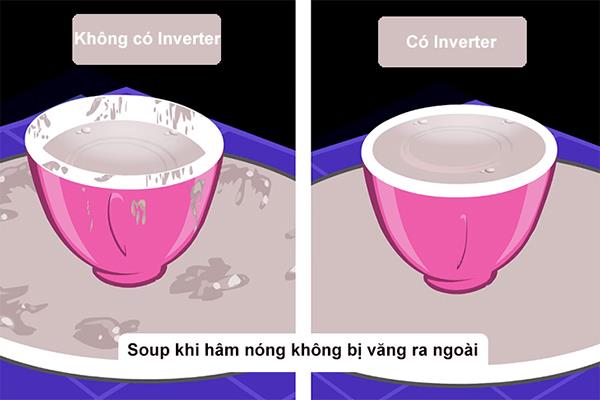 What is microwave inverter?