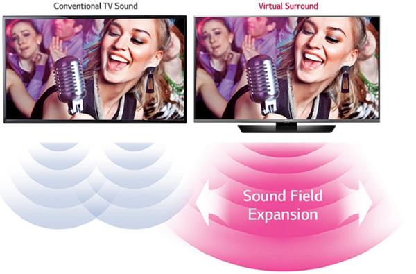 Learn about Virtual Surround sound technology on your stereo speakers